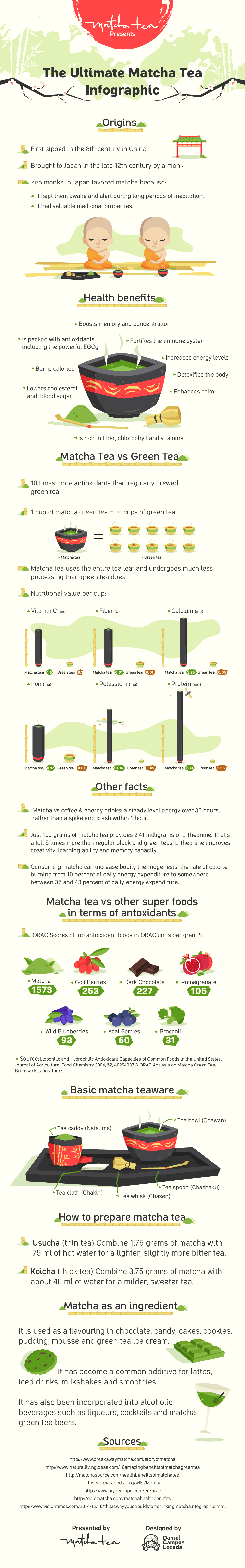 MatchaTeaInfographic_Final